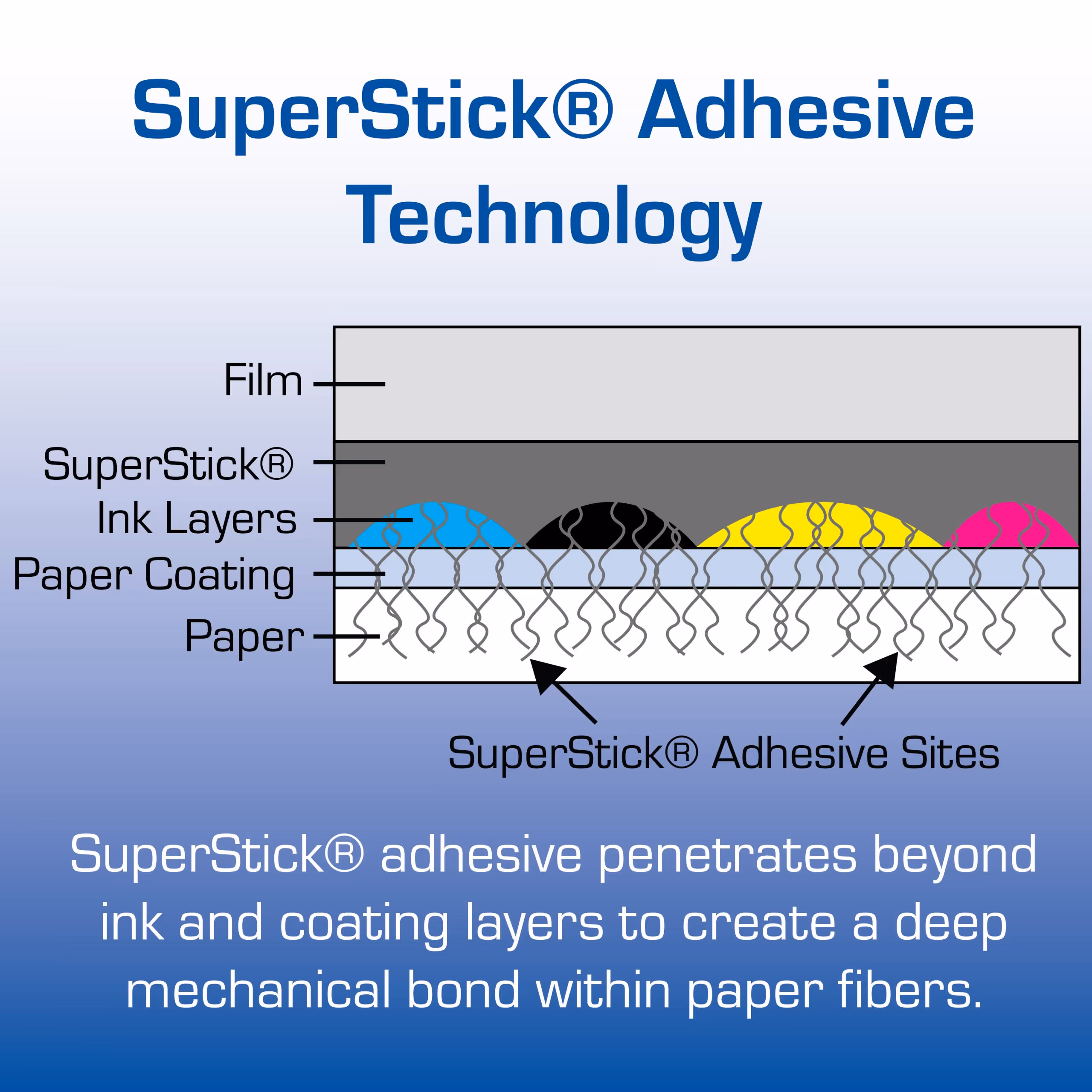 superstick